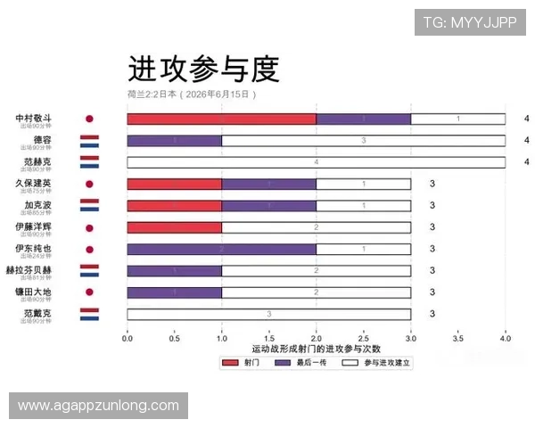 世界杯荷兰对日本比分表下载,掌握最新比赛结果与关键数据,助力足球爱好者深入分析 世界杯荷兰对日本比分表下载,掌握最新比赛结果与关键数据,助力足球爱好者深入分析