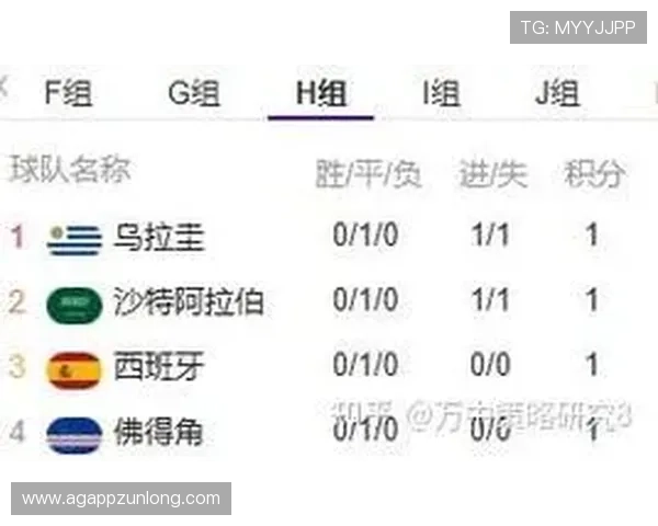 世界杯西班牙与沙特比赛结果预测与赛前双方状态分析 世界杯西班牙与沙特比赛结果预测与赛前双方状态分析